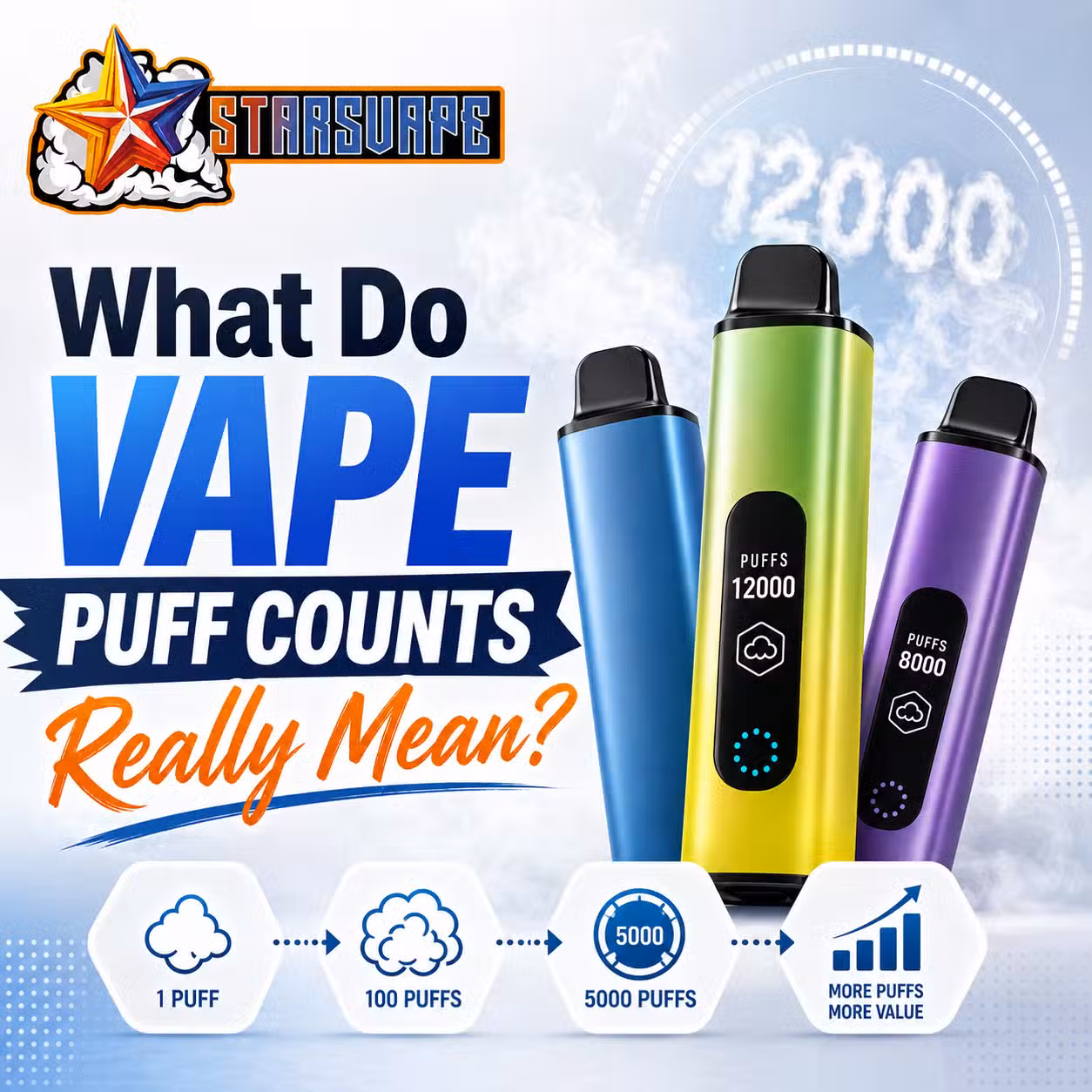 What Do Vape Puff Counts Really Mean-Post